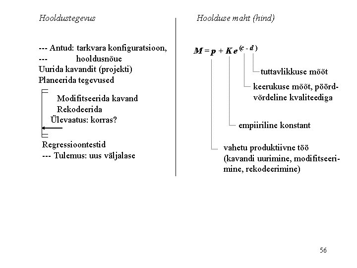 Hooldustegevus Hoolduse maht (hind) --- Antud: tarkvara konfiguratsioon, --hooldusnõue Uurida kavandit (projekti) Planeerida tegevused