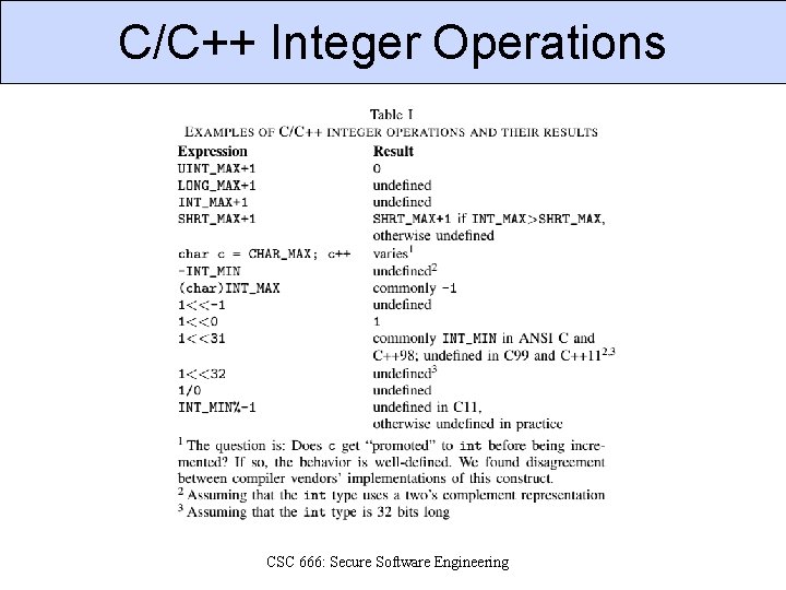 C/C++ Integer Operations CSC 666: Secure Software Engineering 