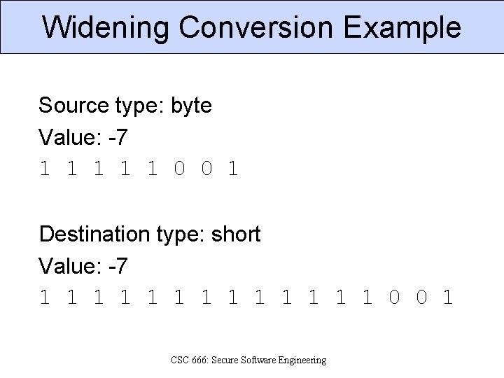 Widening Conversion Example Source type: byte Value: -7 1 1 1 0 0 1