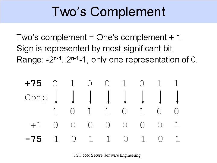 Two’s Complement Two’s complement = One’s complement + 1. Sign is represented by most