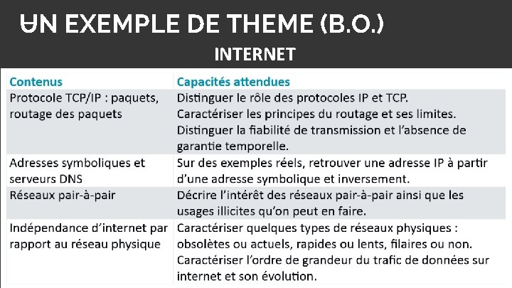 UN EXEMPLE DE THEME (B. O. ) INTERNET UN EXEMPLE DE THEME (B. O. ) INTERNET