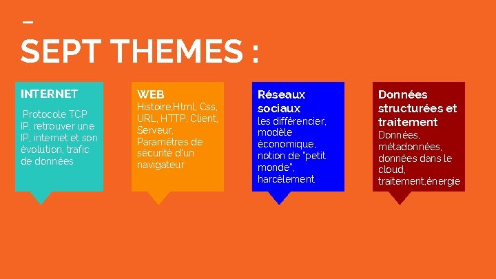 SEPT THEMES : INTERNET WEB Protocole TCP IP, retrouver une IP, internet et son SEPT THEMES : INTERNET WEB Protocole TCP IP, retrouver une IP, internet et son