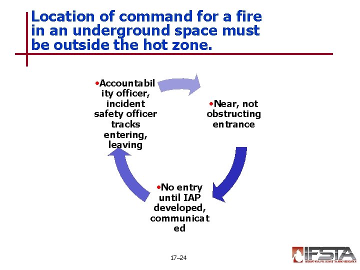Location of command for a fire in an underground space must be outside the