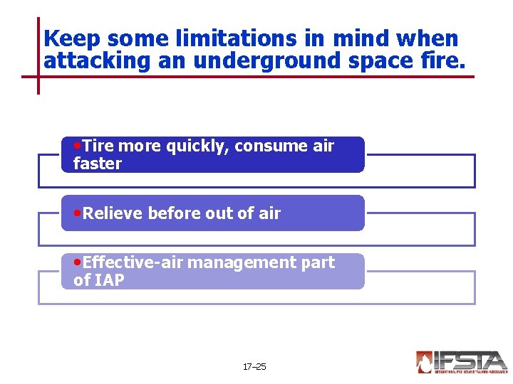 Keep some limitations in mind when attacking an underground space fire. • Tire more