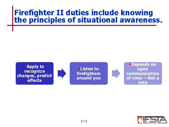 Firefighter II duties include knowing the principles of situational awareness. • Apply to recognize