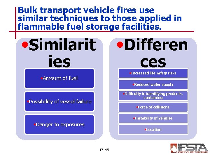 Bulk transport vehicle fires use similar techniques to those applied in flammable fuel storage