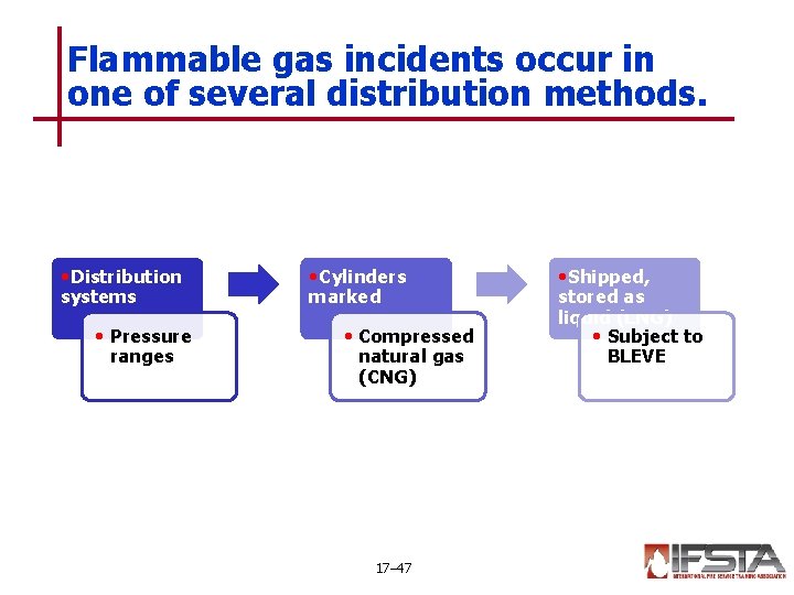 Flammable gas incidents occur in one of several distribution methods. • Distribution systems •