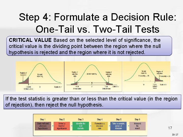 Step 4: Formulate a Decision Rule: One-Tail vs. Two-Tail Tests CRITICAL VALUE Based on