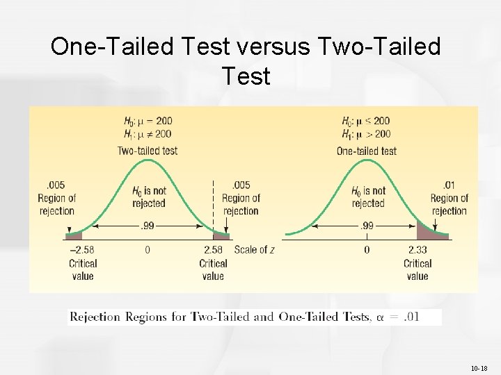 One-Tailed Test versus Two-Tailed Test 10 -18 