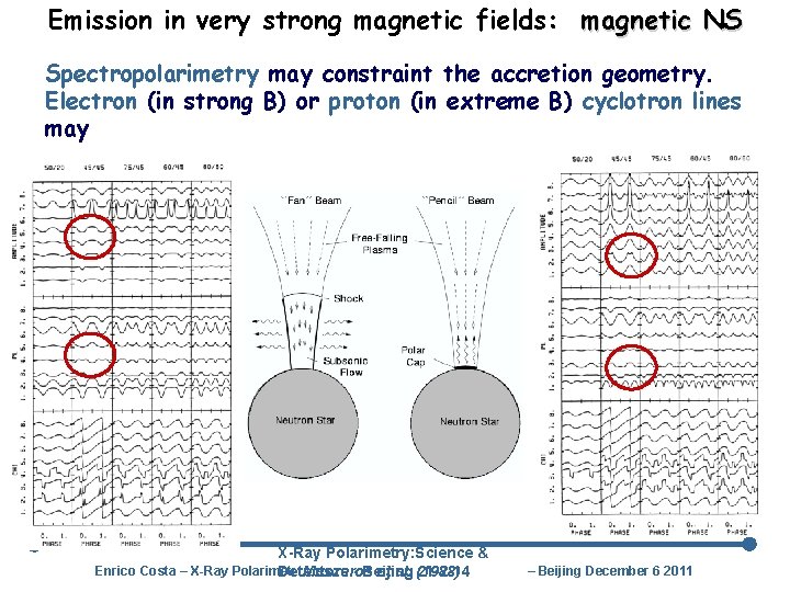 Emission in very strong magnetic fields: magnetic NS Spectropolarimetry may constraint the accretion geometry.