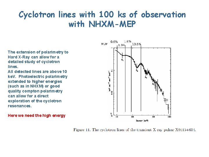 Cyclotron lines with 100 ks of observation with NHXM-MEP The extension of polarimetry to