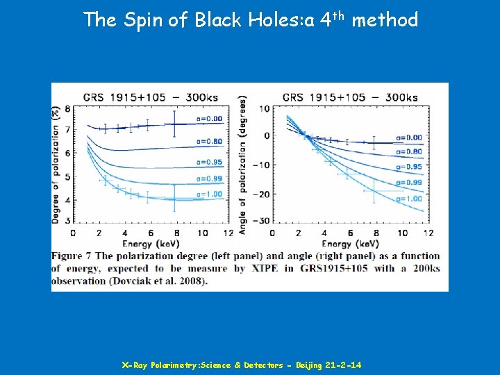 The Spin of Black Holes: a 4 th method X-Ray Polarimetry: Science & Detectors