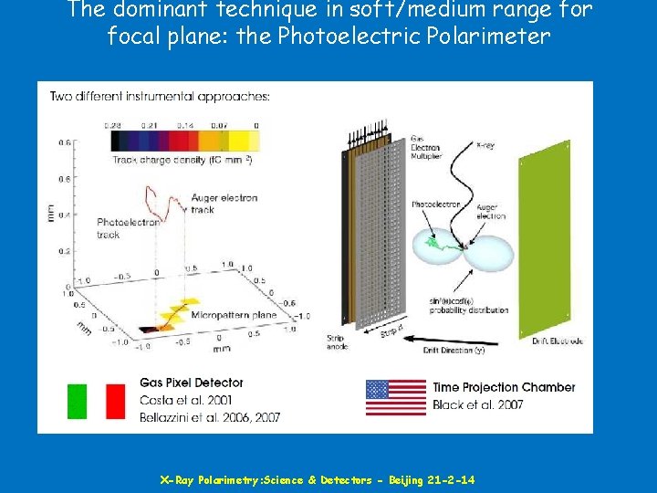 The dominant technique in soft/medium range for focal plane: the Photoelectric Polarimeter X-Ray Polarimetry: