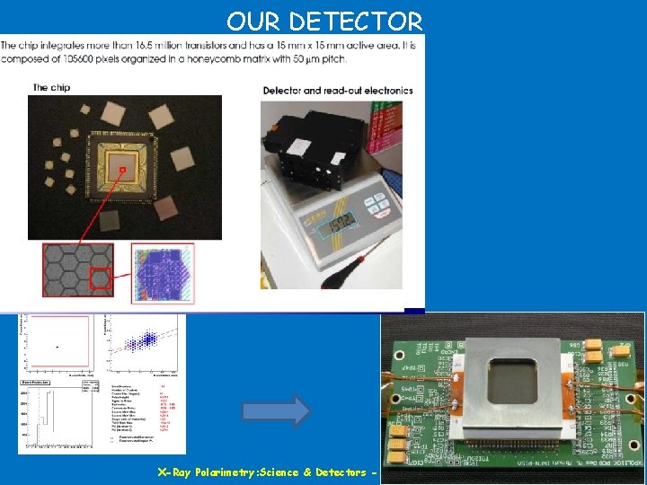 OUR DETECTOR X-Ray Polarimetry: Science & Detectors - Beijing 21 -2 -14 