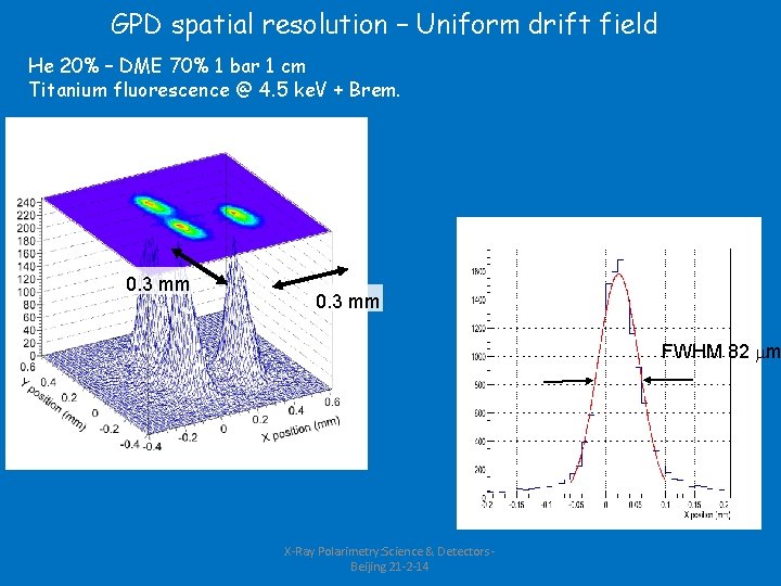 GPD spatial resolution – Uniform drift field He 20% – DME 70% 1 bar