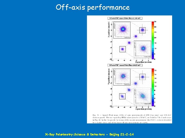 Off-axis performance X-Ray Polarimetry: Science & Detectors - Beijing 21 -2 -14 