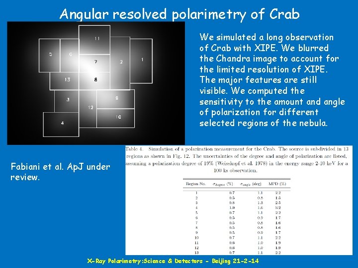 Angular resolved polarimetry of Crab We simulated a long observation of Crab with XIPE.