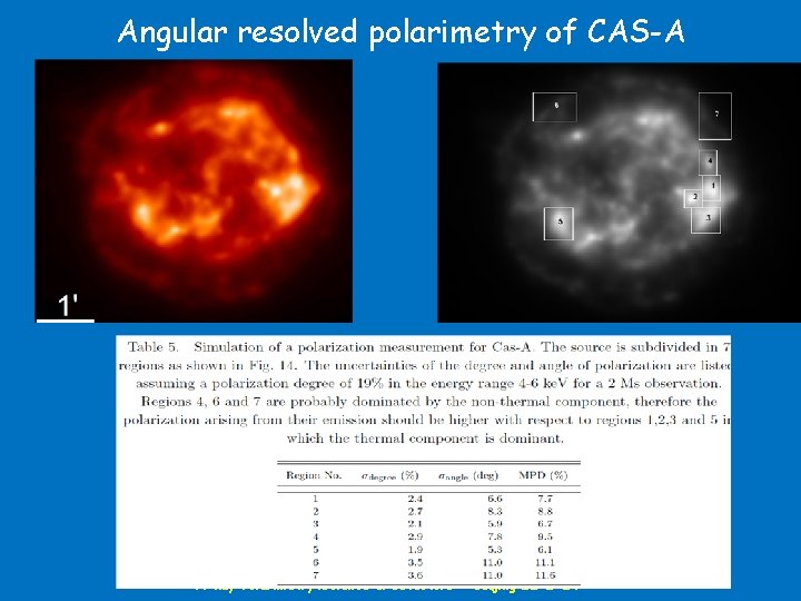 Angular resolved polarimetry of CAS-A X-Ray Polarimetry: Science & Detectors - Beijing 21 -2
