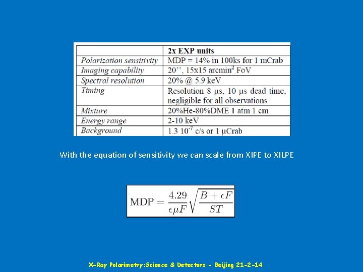 With the equation of sensitivity we can scale from XIPE to XILPE X-Ray Polarimetry: