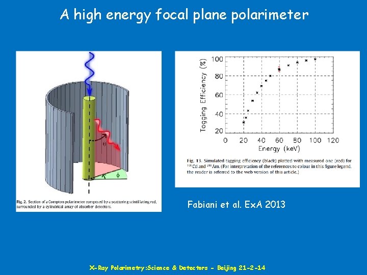 A high energy focal plane polarimeter Fabiani et al. Ex. A 2013 X-Ray Polarimetry: