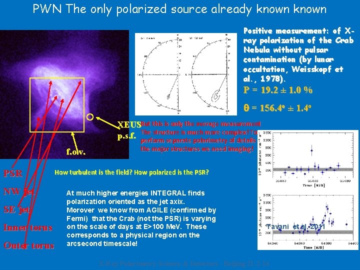 PWN The only polarized source already known Positive measurement: of Xray polarization of the
