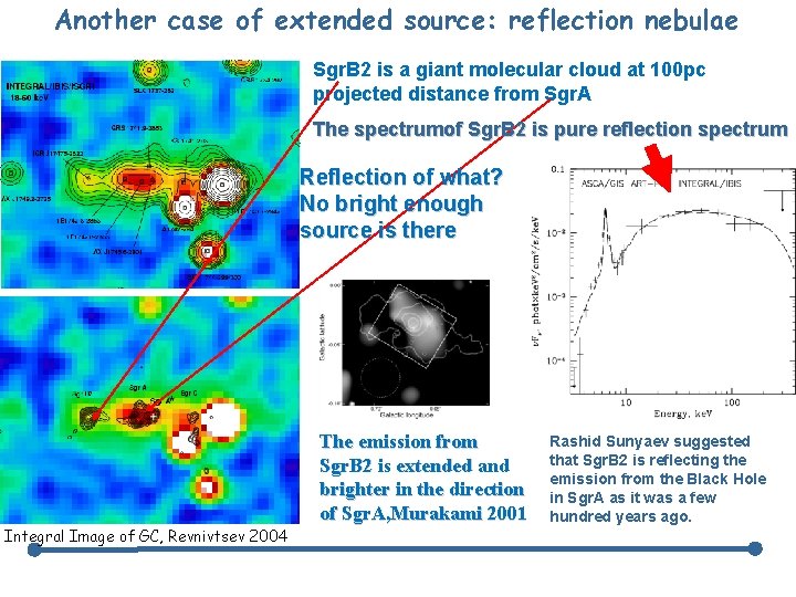 Another case of extended source: reflection nebulae Sgr. B 2 is a giant molecular