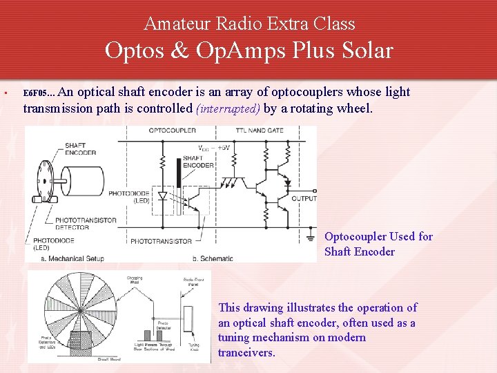 Amateur Radio Extra Class Optos & Op. Amps Plus Solar • An optical shaft