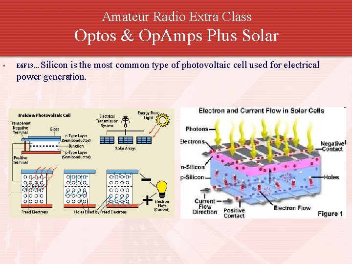 Amateur Radio Extra Class Optos & Op. Amps Plus Solar • Silicon is the