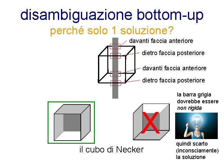 disambiguazione bottom-up perché solo 1 soluzione? davanti faccia anteriore dietro faccia posteriore X il