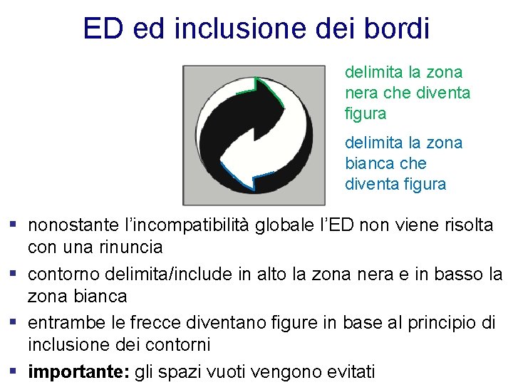 ED ed inclusione dei bordi delimita la zona nera che diventa figura delimita la