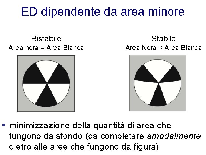 ED dipendente da area minore Bistabile Stabile Area nera = Area Bianca Area Nera