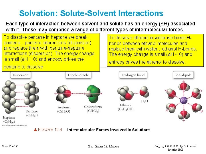 Solvation: Solute-Solvent Interactions Each type of interaction between solvent and solute has an energy