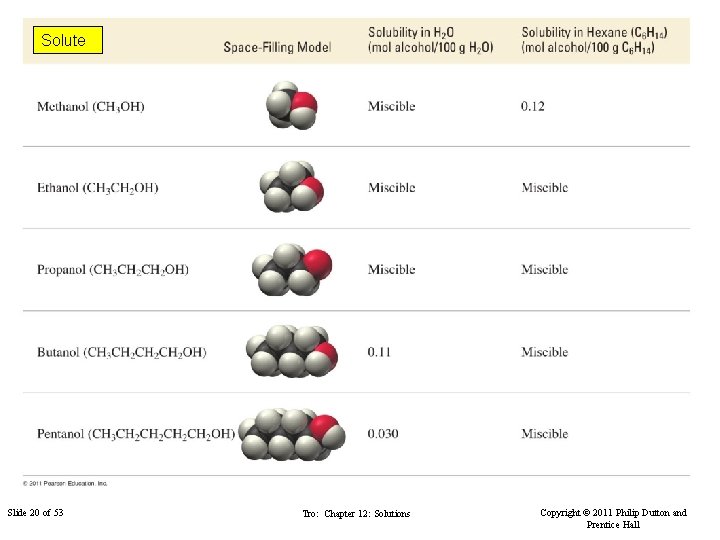 Solute Slide 20 of 53 Tro: Chapter 12: Solutions Copyright © 2011 Philip Dutton