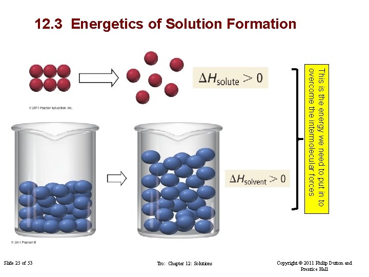 12. 3 Energetics of Solution Formation This is the energy we need to put