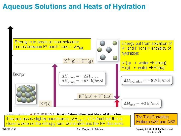 Aqueous Solutions and Heats of Hydration Energy in to break all intermolecular forces between