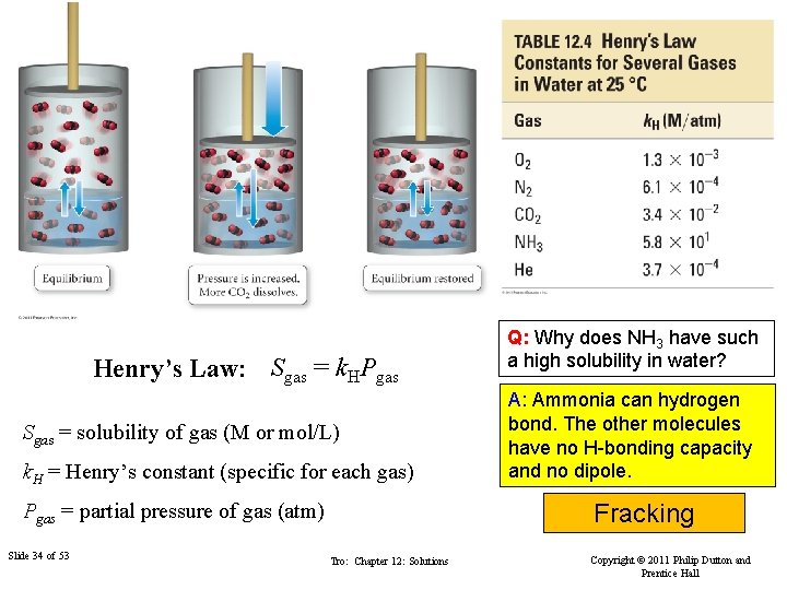 Henry’s Law: Sgas = k. HPgas Sgas = solubility of gas (M or mol/L)