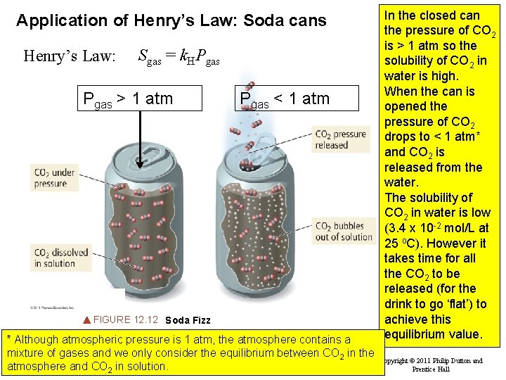 Application of Henry’s Law: Soda cans Henry’s Law: Sgas = k. HPgas > 1