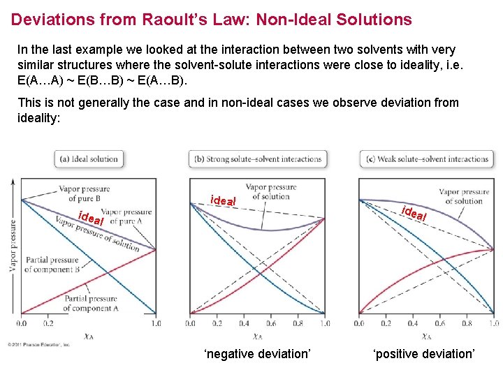 Deviations from Raoult’s Law: Non-Ideal Solutions In the last example we looked at the