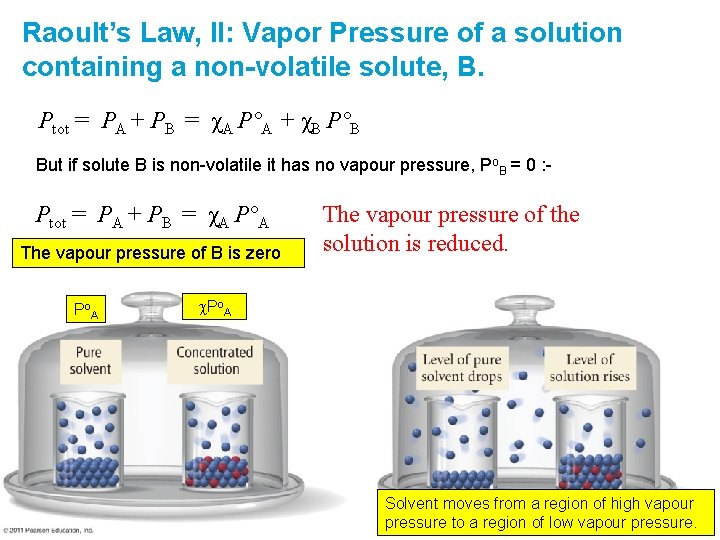 Raoult’s Law, II: Vapor Pressure of a solution containing a non-volatile solute, B. Ptot