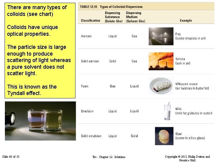 There are many types of colloids (see chart) Colloids have unique optical properties. The