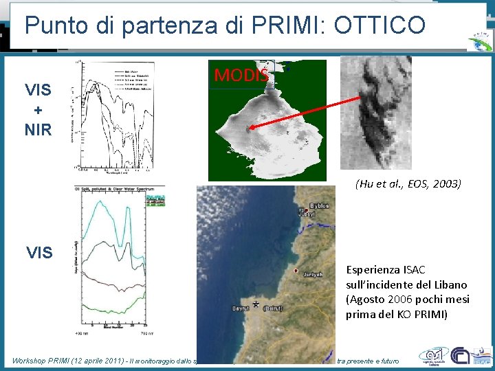 Punto di partenza di PRIMI: OTTICO VIS + NIR MODIS (Hu et al. ,