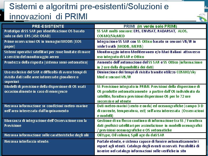 Sistemi e algoritmi pre-esistenti/Soluzioni e innovazioni di PRIMI PRE-ESISTENTE Prototipo di SS SAR per