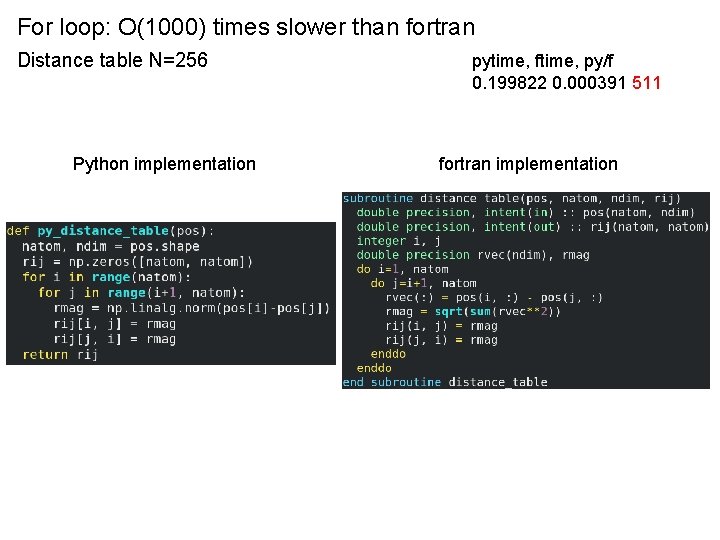 For loop: O(1000) times slower than fortran Distance table N=256 Python implementation pytime, ftime,