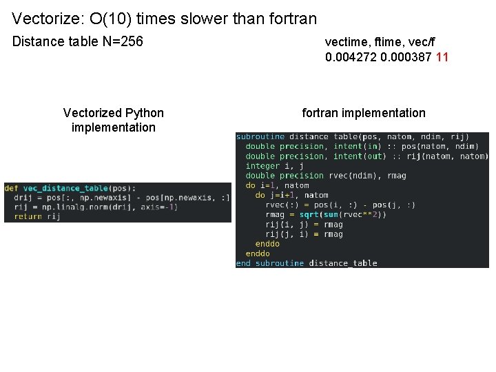 Vectorize: O(10) times slower than fortran Distance table N=256 Vectorized Python implementation vectime, ftime,