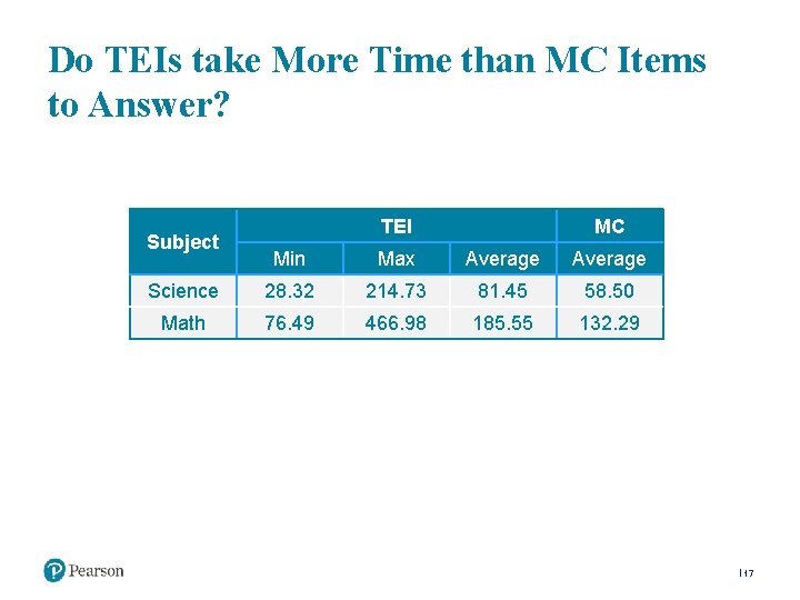 Do TEIs take More Time than MC Items to Answer? Subject TEI MC Min