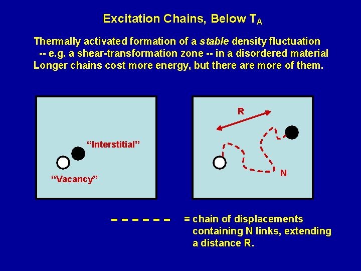 Excitation Chains, Below TA Thermally activated formation of a stable density fluctuation -- e.