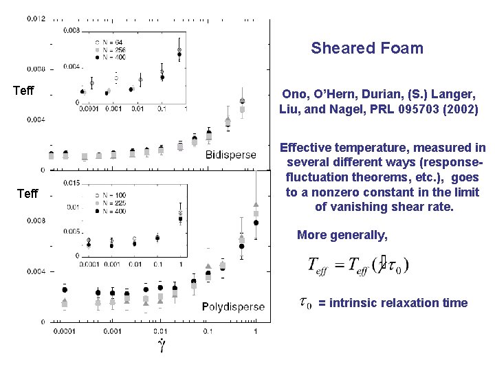 Sheared Foam Teff Ono, O’Hern, Durian, (S. ) Langer, Liu, and Nagel, PRL 095703