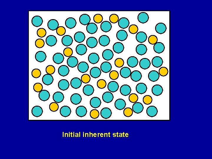 Initial inherent state 