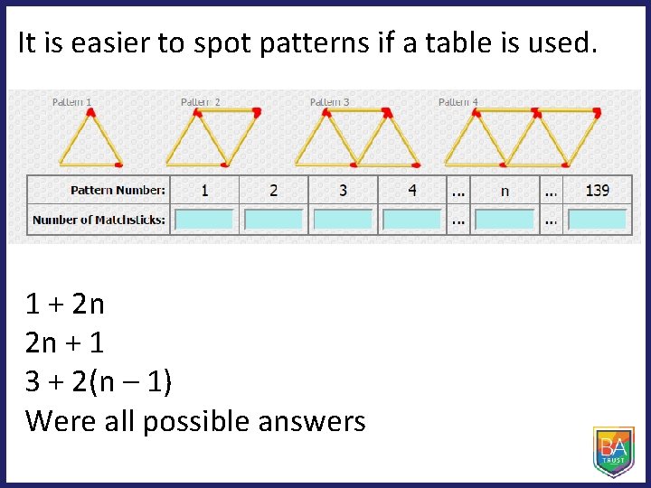 It is easier to spot patterns if a table is used. 1 + 2