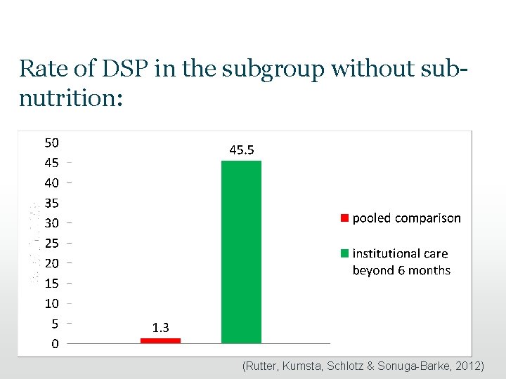 Rate of DSP in the subgroup without subnutrition: (Rutter, Kumsta, Schlotz & Sonuga-Barke, 2012) Rate of DSP in the subgroup without subnutrition: (Rutter, Kumsta, Schlotz & Sonuga-Barke, 2012)